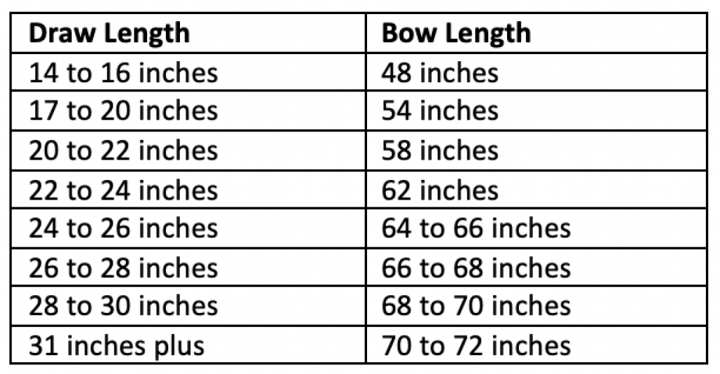 What size recurve bow is right fo you Mirionis Archery